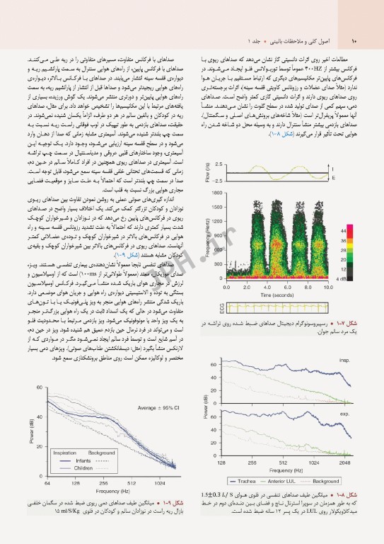 بیماری‌های ریوی کودکان کندیگ 2019 جلد1 اصول کلی و ملاحظات بالینی