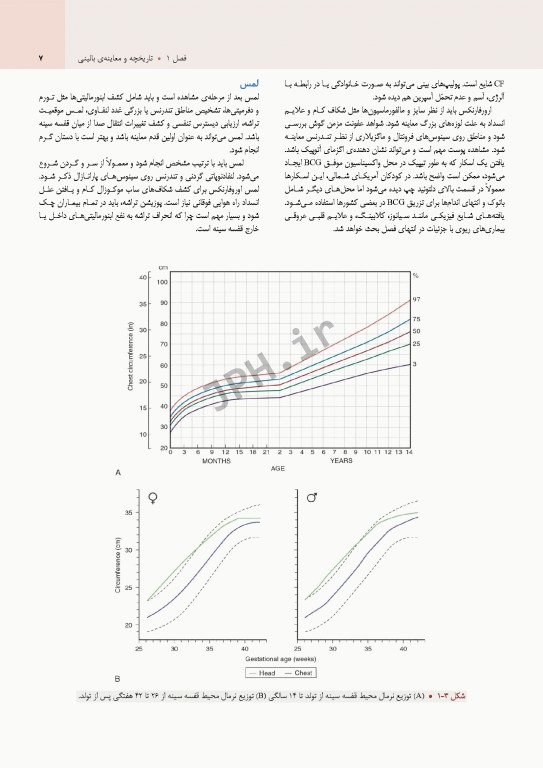 بیماری‌های ریوی کودکان کندیگ 2019 جلد1 اصول کلی و ملاحظات بالینی