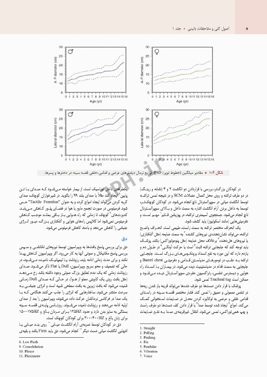 بیماری‌های ریوی کودکان کندیگ 2019 جلد1 اصول کلی و ملاحظات بالینی