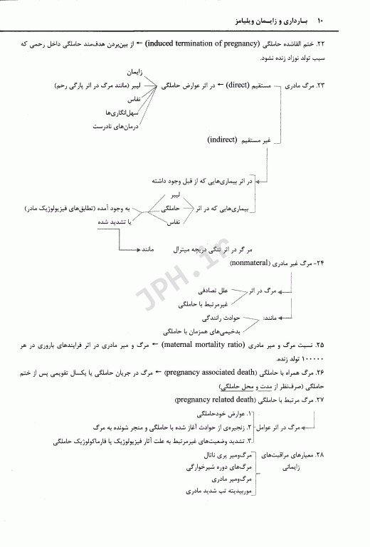 خلاصه بارداری و زایمان ویلیامز 2018 با متد الگوریتمی