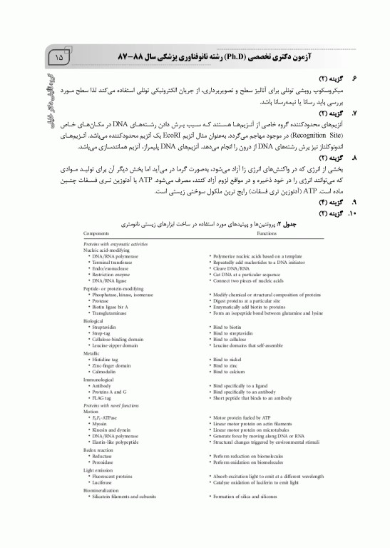 بانک سوالات ده سالانه IQB دکتری نانوفناوری پزشکی