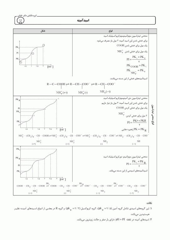 AGK الگوریتم بیوشیمی علی شریعتی