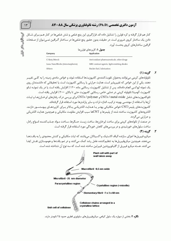 بانک سوالات ده سالانه IQB دکتری نانوفناوری پزشکی