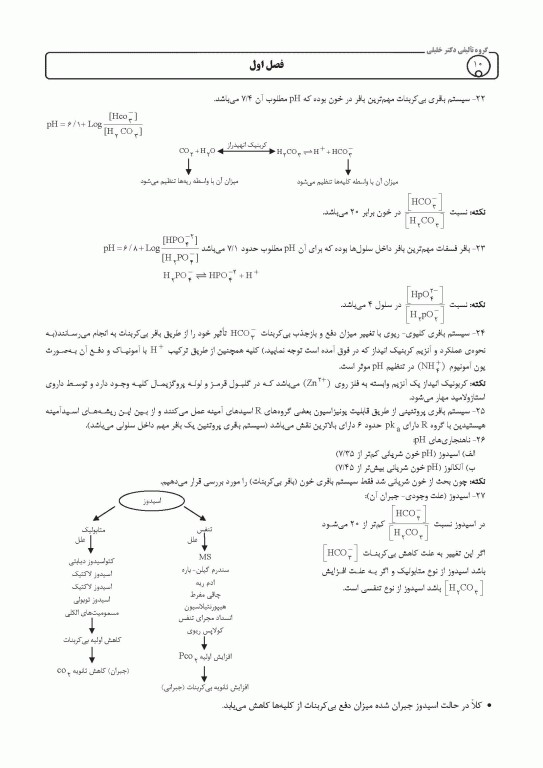 AGK الگوریتم بیوشیمی علی شریعتی