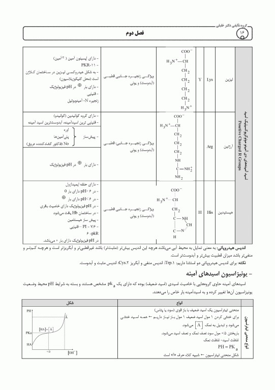 AGK الگوریتم بیوشیمی علی شریعتی