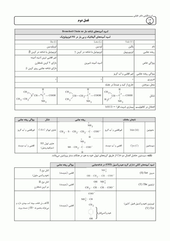 AGK الگوریتم بیوشیمی علی شریعتی