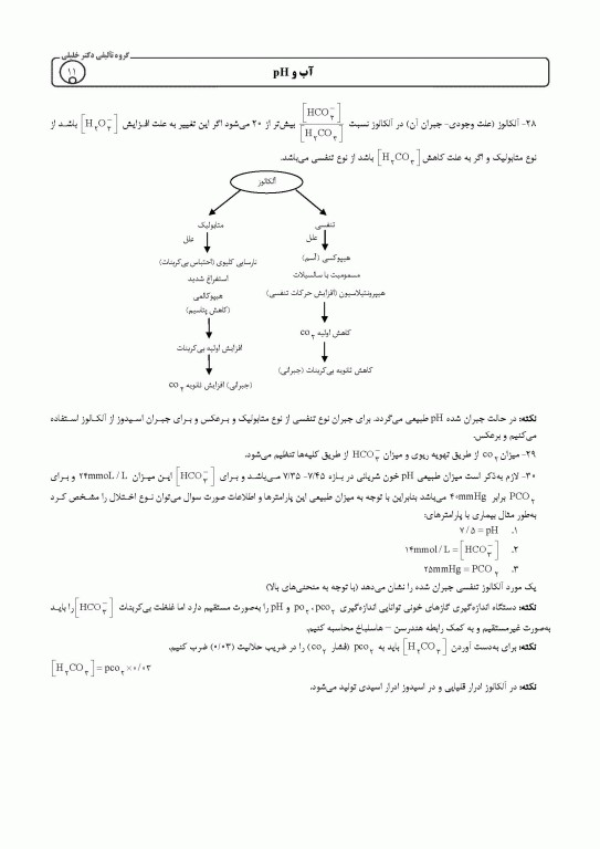 AGK الگوریتم بیوشیمی علی شریعتی