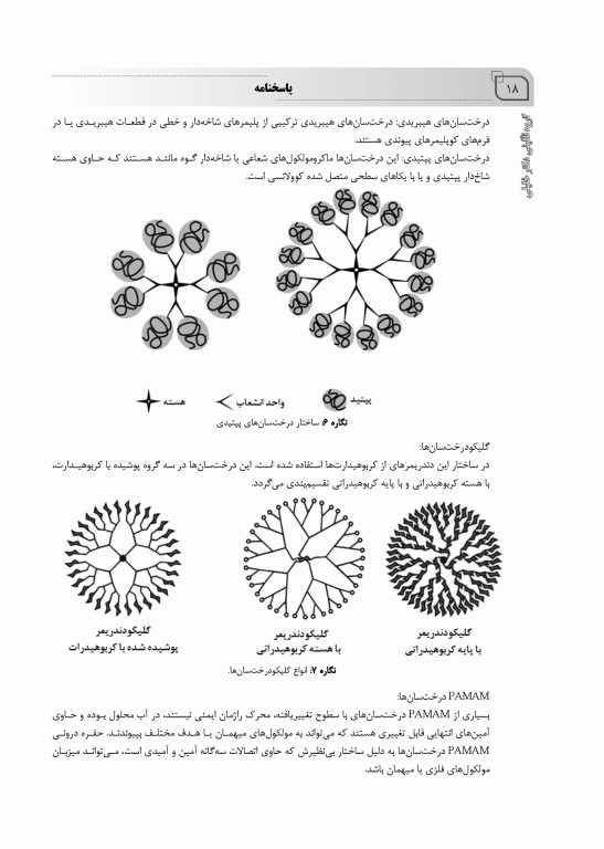 بانک سوالات ده سالانه IQB دکتری نانوفناوری پزشکی
