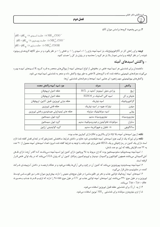 AGK الگوریتم بیوشیمی علی شریعتی