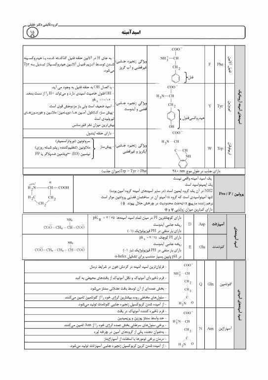 AGK الگوریتم بیوشیمی علی شریعتی