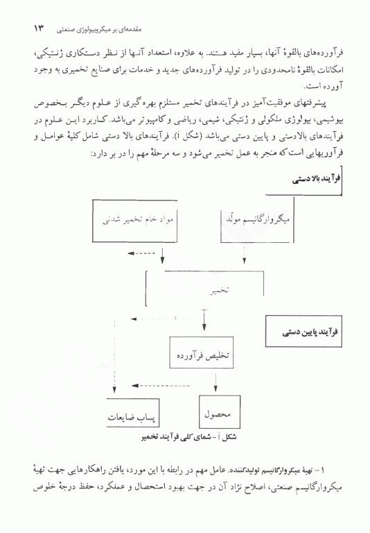 مقدمه‌ای بر میکروبیولوژی صنعتی