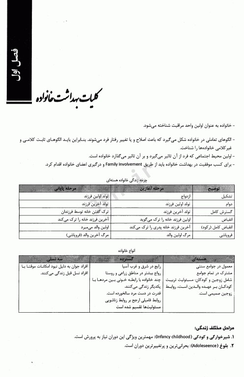 درسنامه دکتری تخصصی PhD بهداشت باروری و مامایی