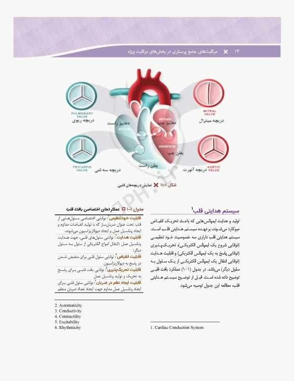مراقبت‌های جامع پرستاری در بخش‌های مراقبت‌های ویژه دیالیز، ICU ،CCU تالیف دکتر فاطمه بهرام‌نژاد
