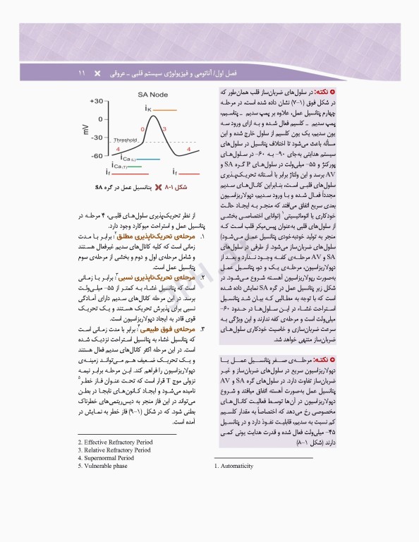 مراقبت‌های جامع پرستاری در بخش‌های مراقبت‌های ویژه دیالیز، ICU ،CCU تالیف دکتر فاطمه بهرام‌نژاد