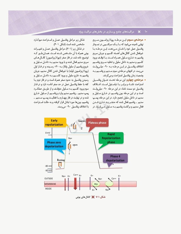 مراقبت‌های جامع پرستاری در بخش‌های مراقبت‌های ویژه دیالیز، ICU ،CCU تالیف دکتر فاطمه بهرام‌نژاد