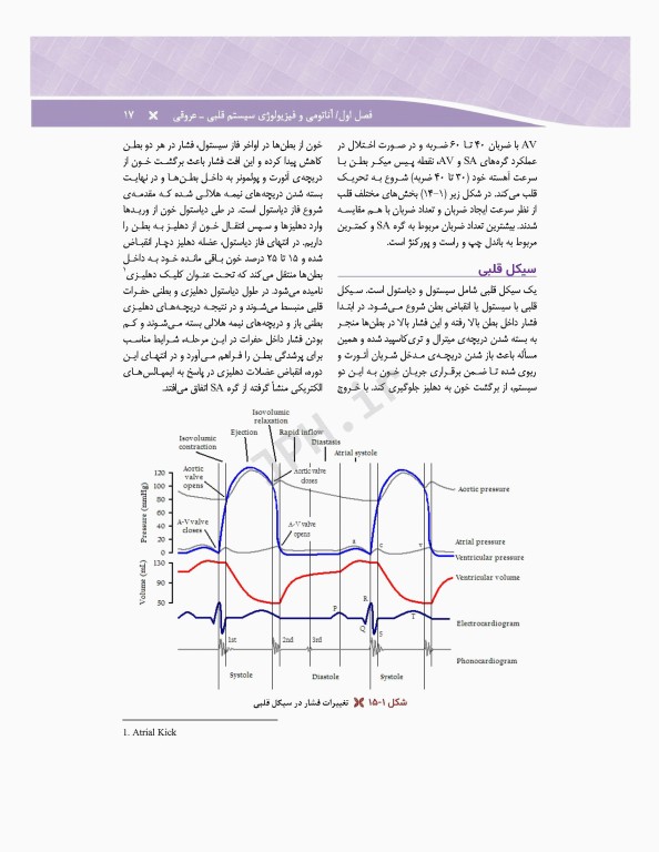 مراقبت‌های جامع پرستاری در بخش‌های مراقبت‌های ویژه دیالیز، ICU ،CCU تالیف دکتر فاطمه بهرام‌نژاد