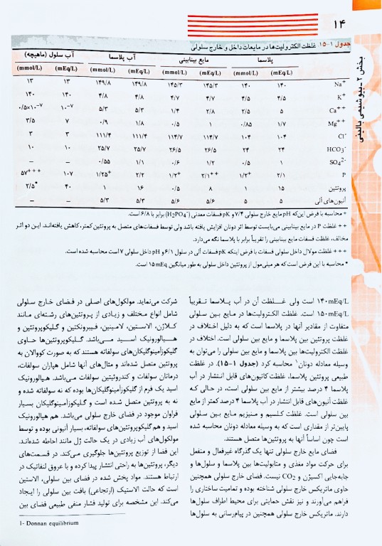 بیوشیمی بالینی هنری دیویدسون 2022 دکتر جواد محمدنژاد