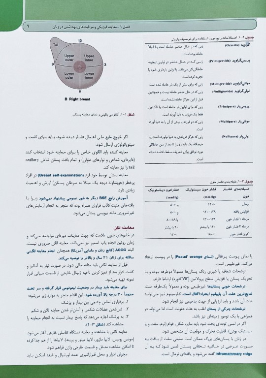 خلاصه GOLDEN BOOK بیماری‌های زنان و زایمان بکمن و لینگ 2019