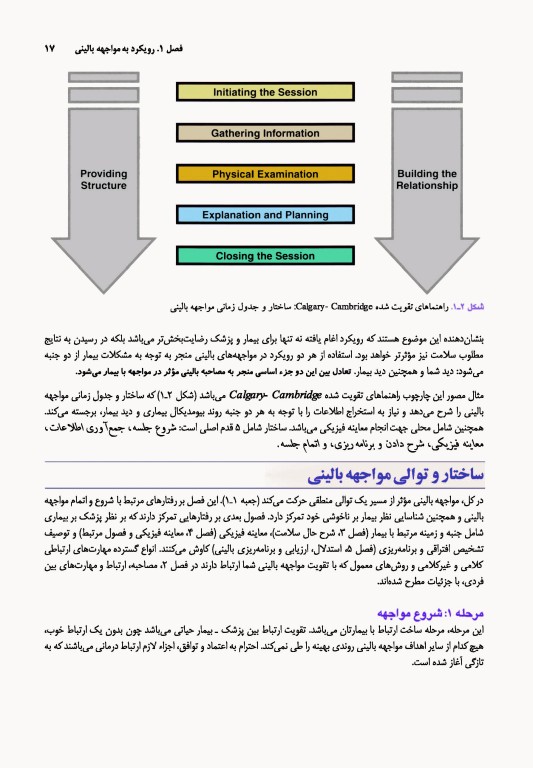 معاینه فیزیکی و گرفتن شرح حال باربارا بیتز 2021 نشر ارجمند