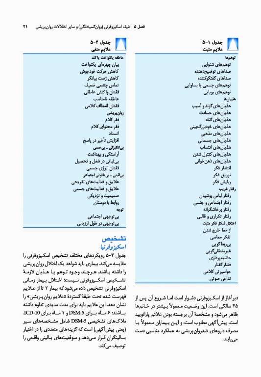 خلاصه روان پزشکی کاپلان و سادوک 2022 جلد دوم