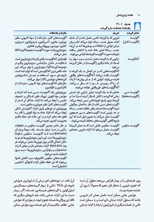 خلاصه روان پزشکی کاپلان و سادوک 2022 جلد سوم