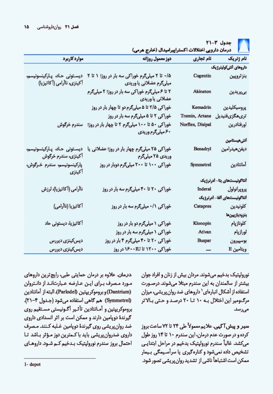 خلاصه روان پزشکی کاپلان و سادوک 2022 جلد سوم