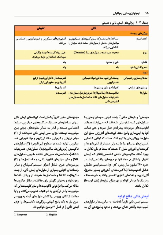 ایمونولوژی سلولی و مولکولی ابوالعباس 2022 دکتر کیهانی