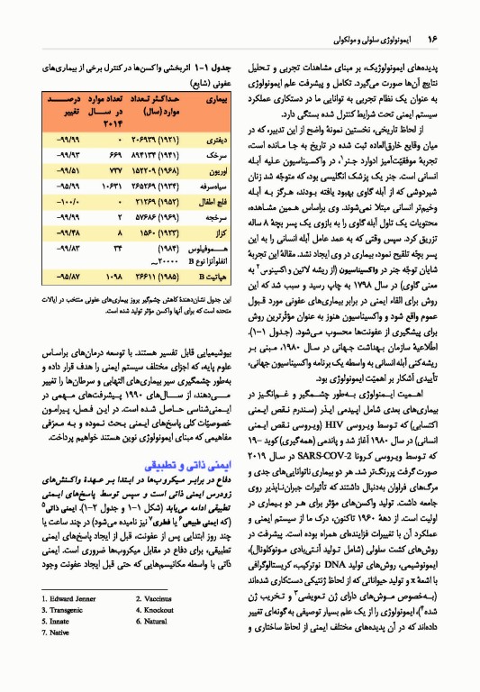 ایمونولوژی سلولی و مولکولی ابوالعباس 2022 دکتر کیهانی