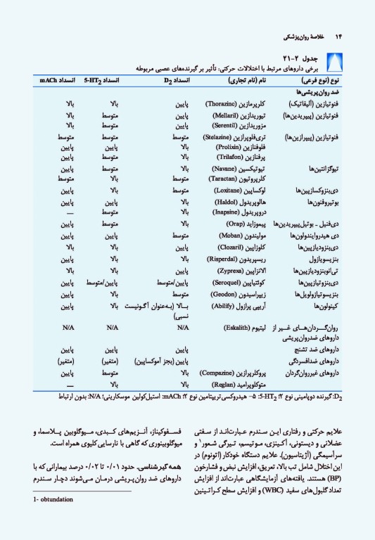 خلاصه روان پزشکی کاپلان و سادوک 2022 جلد سوم