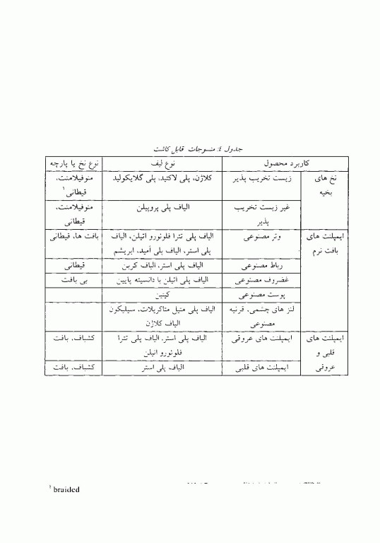 مقدمه‌ای بر کاربرد الیاف در پزشکی