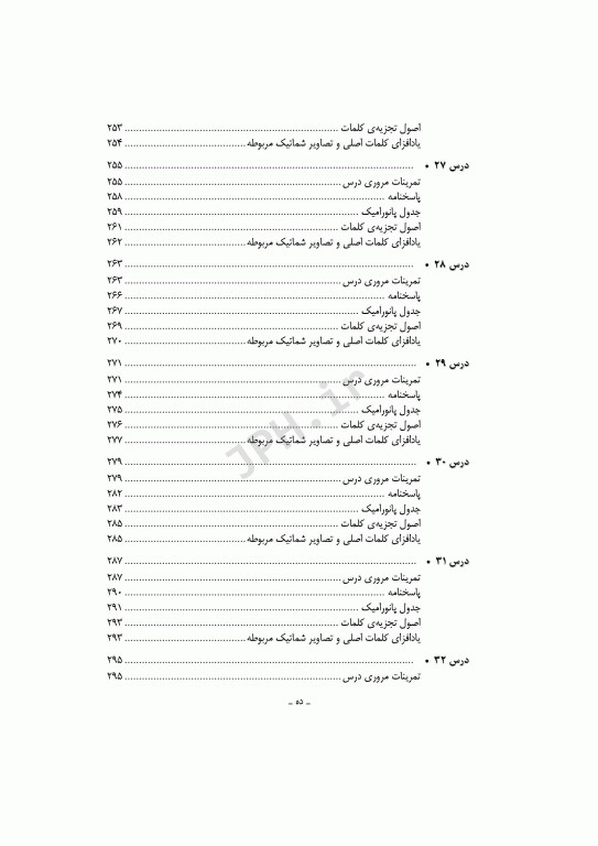 QRS مرور سریع 504 واژه ضروری دکتر کیمیا