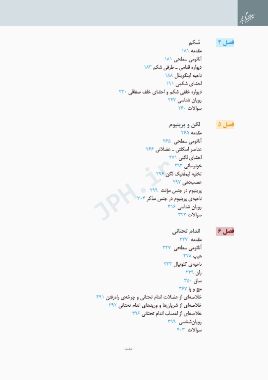 آناتومی بالینی نتر 2014