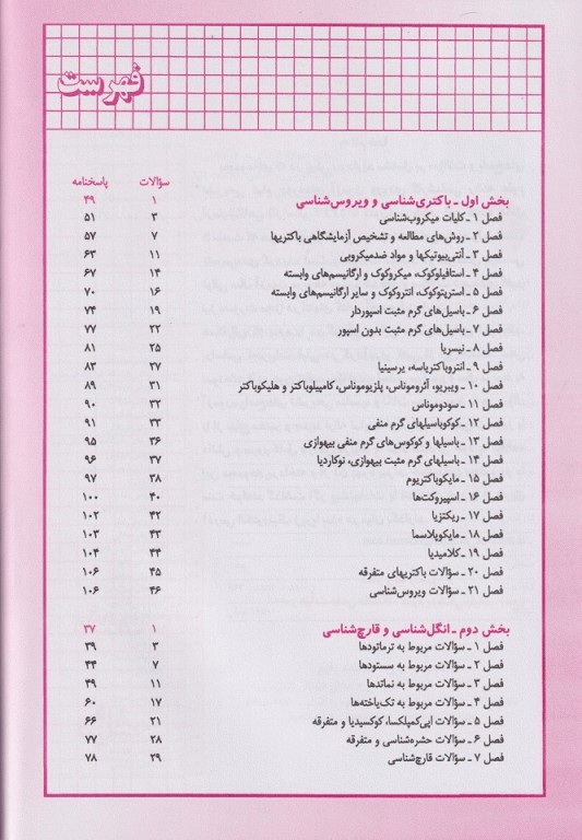 بانک سوالات درسنامه جامع علوم آزمایشگاهی
