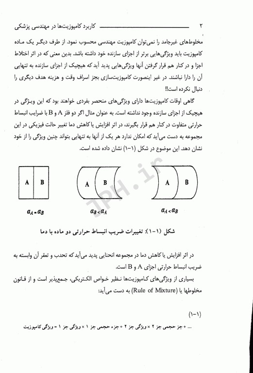 کاربرد کامپوزیت‌ها در مهندسی پزشکی