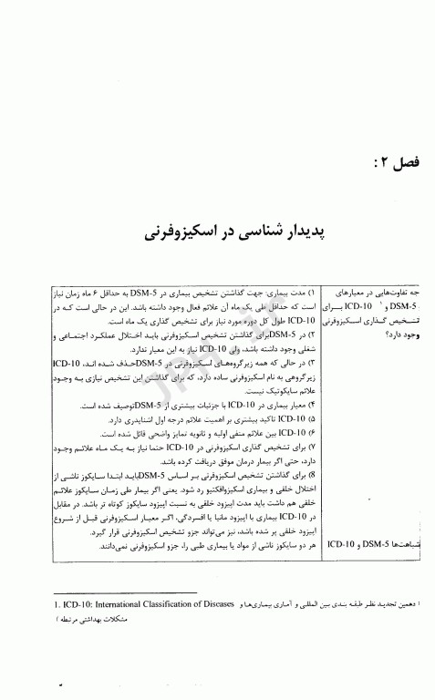 اسکیزوفرنی و اورژانس‌های روانپزشکی