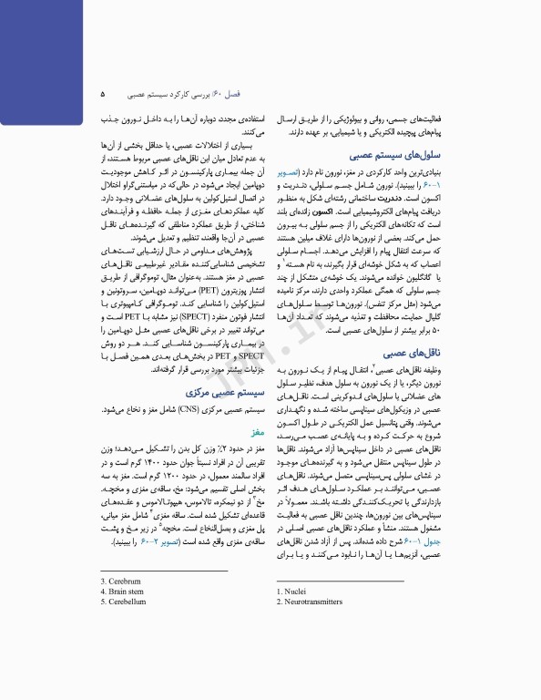 پرستاری داخلی و جراحی برونر و سودارث 2022 جلد15 مغز و اعصاب