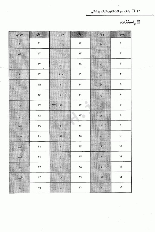 بانک سوالات انفورماتیک پزشکی دکتر فاطمه مقبلی