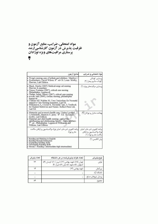 آزمون‌های کنکور ارشد وزارت بهداشت MSE پرستاری مراقبت‌های ویژه نوزادان