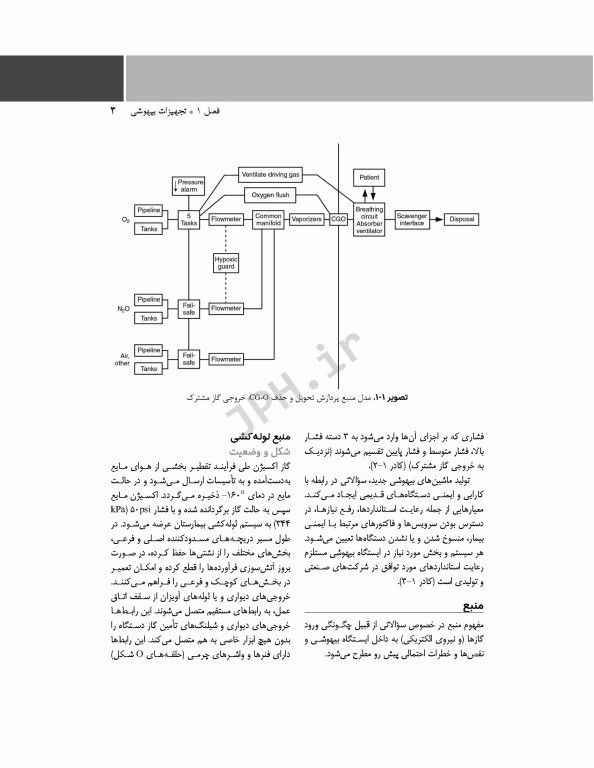 پرستار بیهوشی 2018 جلد دوم تجهیزات و اداره‌ی بیهوشی