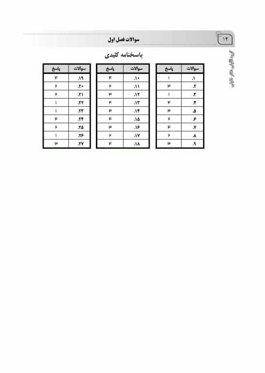 بانک سوالات IQB پلاس انگل‌شناسی کرم و تک یاخته‌شناسی