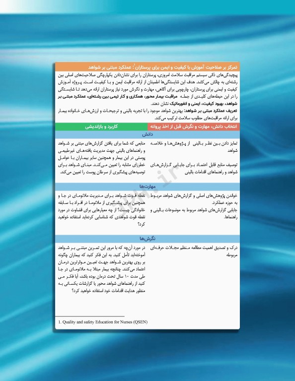 پرستاری داخلی و جراحی برونر و سودارث 2022 جلد13 پوست و سوختگی
