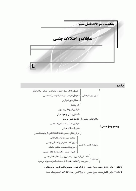 بانک سوالات IQB بیماری‌های زنان