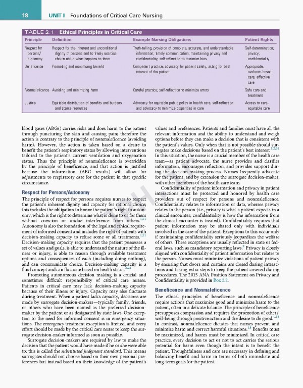پرستاری مراقبت‌های ویژه تشخیص و مدیریت 2022 | Critical Care Nursing: Diagnosis and Management 9th edition