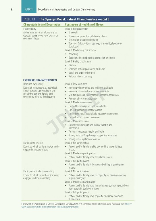 برنامه درسی اصلی AACN برای پرستاری مراقبت‌های ویژه و حیاتی 2022 | AACN Core Curriculum for Progressive and Critical Care Nursing