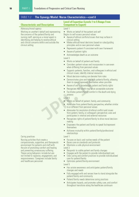 برنامه درسی اصلی AACN برای پرستاری مراقبت‌های ویژه و حیاتی 2022 | AACN Core Curriculum for Progressive and Critical Care Nursing