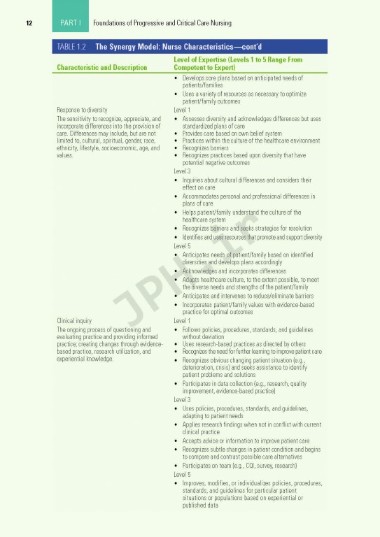 برنامه درسی اصلی AACN برای پرستاری مراقبت‌های ویژه و حیاتی 2022 | AACN Core Curriculum for Progressive and Critical Care Nursing