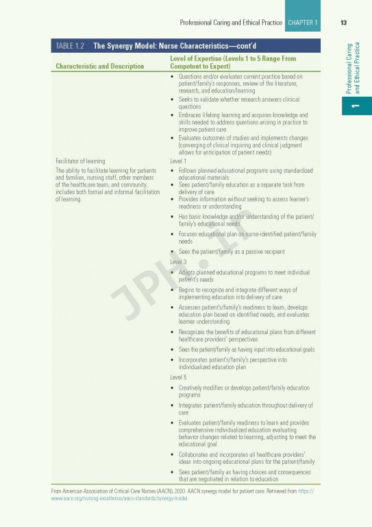 برنامه درسی اصلی AACN برای پرستاری مراقبت‌های ویژه و حیاتی 2022 | AACN Core Curriculum for Progressive and Critical Care Nursing