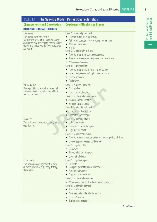 برنامه درسی اصلی AACN برای پرستاری مراقبت‌های ویژه و حیاتی 2022 | AACN Core Curriculum for Progressive and Critical Care Nursing