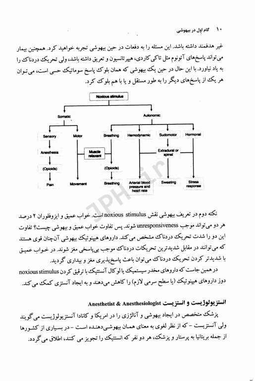 گام اول در بیهوشی دکتر محمد غروی‌فرد