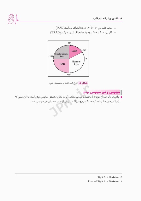 تفسیر پیشرفته نوار قلب ECG